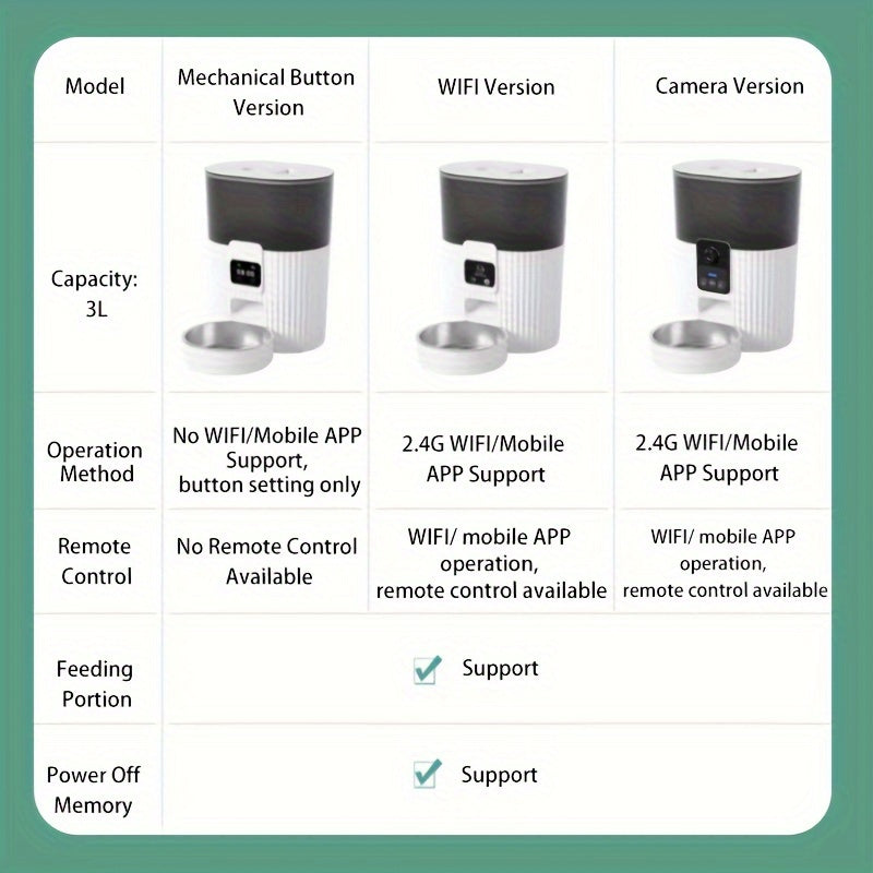 PAPIFEED Smart Pet Feeder – WiFi-Enabled Automatic Cat & Dog Feeding Solution